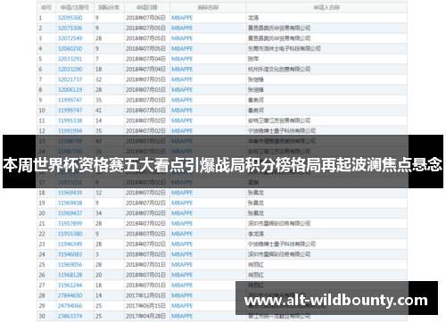 本周世界杯资格赛五大看点引爆战局积分榜格局再起波澜焦点悬念
