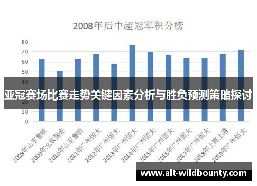 亚冠赛场比赛走势关键因素分析与胜负预测策略探讨