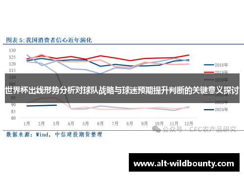世界杯出线形势分析对球队战略与球迷预期提升判断的关键意义探讨