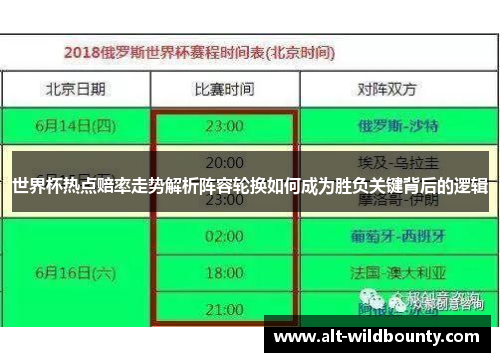 世界杯热点赔率走势解析阵容轮换如何成为胜负关键背后的逻辑